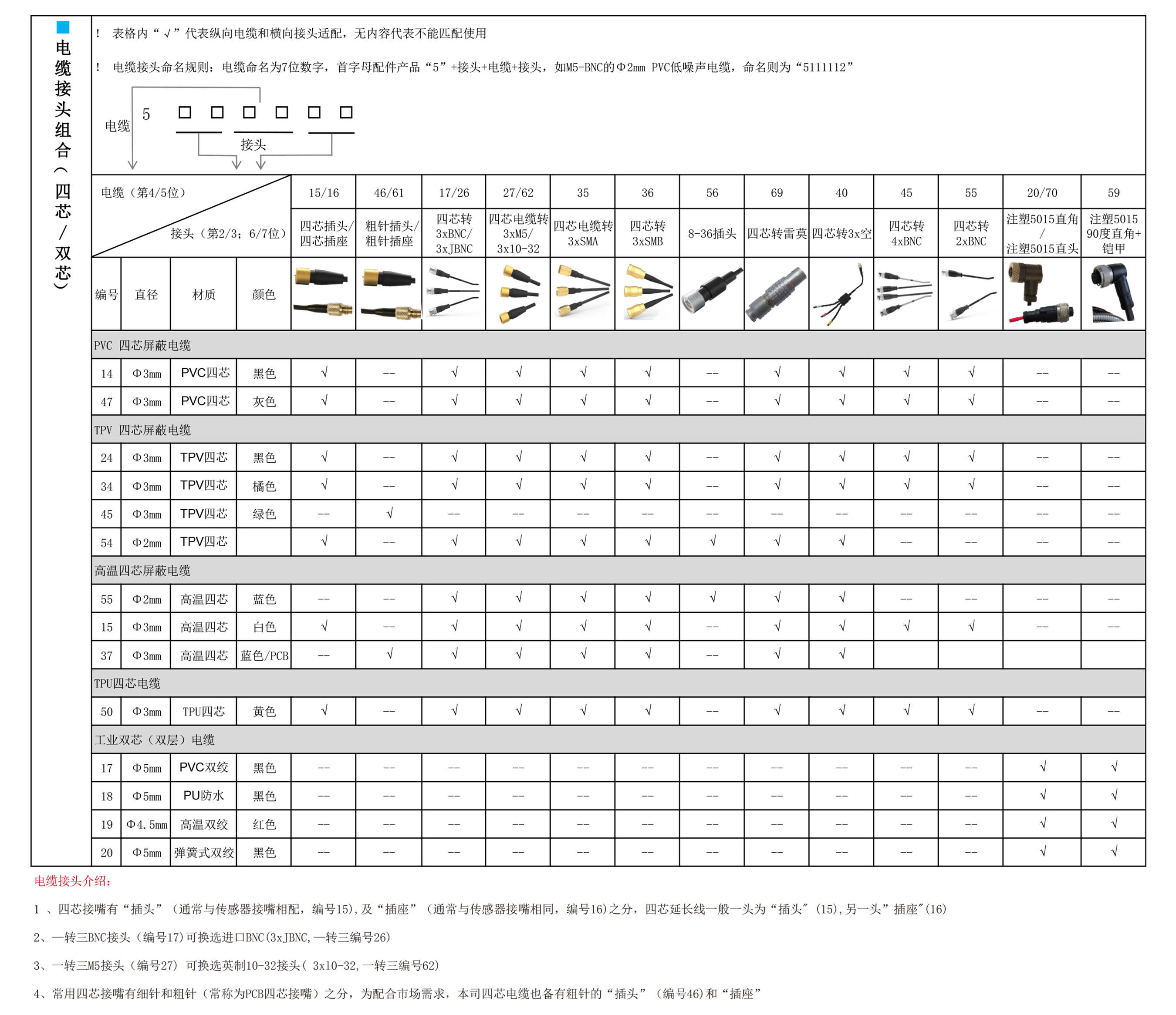 电缆接头配件2.png